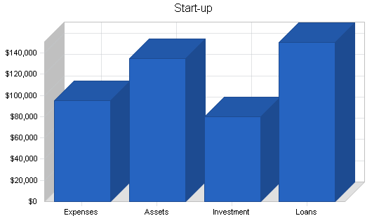 Sample plan chart