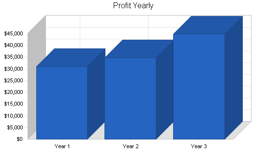 Sample plan chart