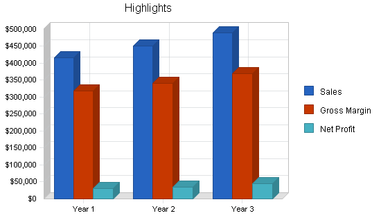 Sample plan chart