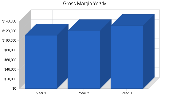 Sample plan chart