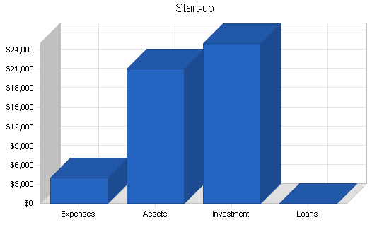 Sample plan chart