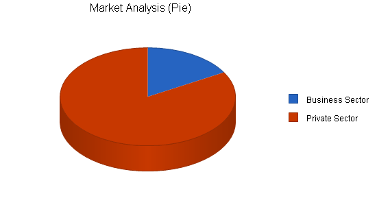 Sample plan chart