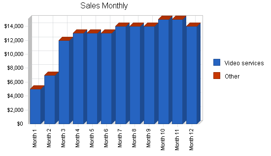 Sample plan chart