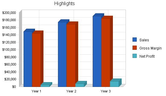 Video production business plan, executive summary chart image