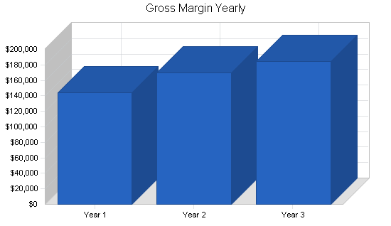 Sample plan chart