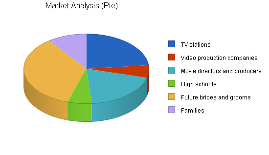 Sample plan chart