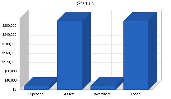 Sample plan chart