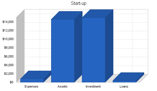 Sample plan chart