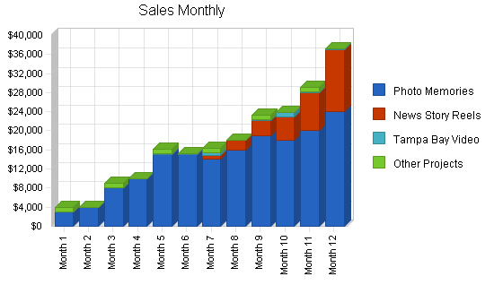 Sample plan chart