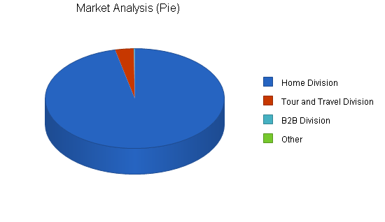 Sample plan chart