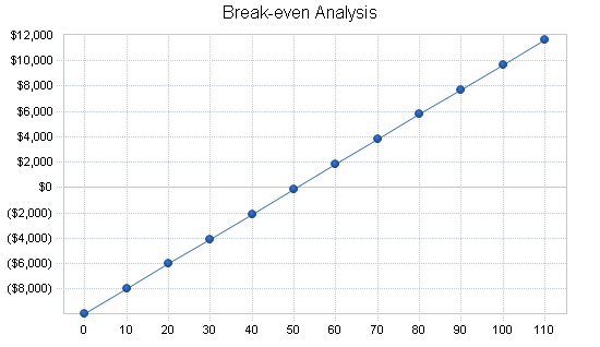 Sample plan chart