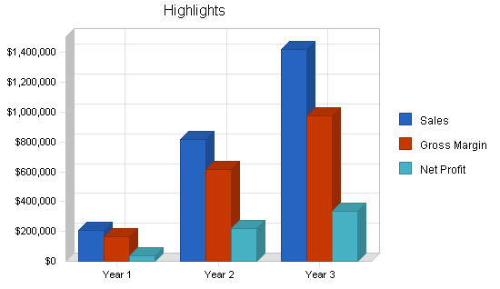 Sample plan chart
