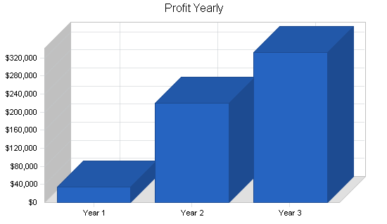 Sample plan chart
