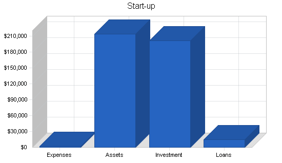Sample plan chart