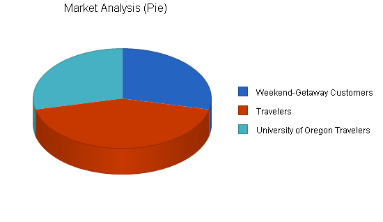 Sample plan chart