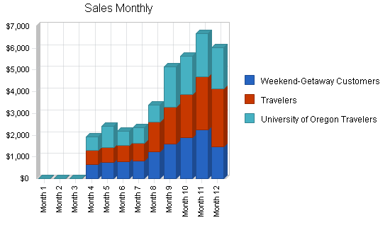Sample plan chart