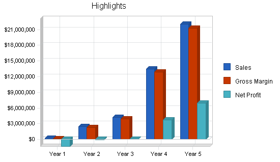 Sample plan chart