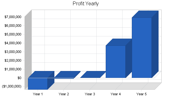 Sample plan chart
