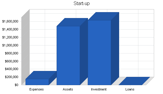 Sample plan chart