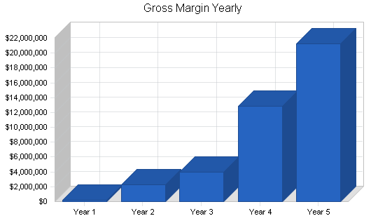 Sample plan chart