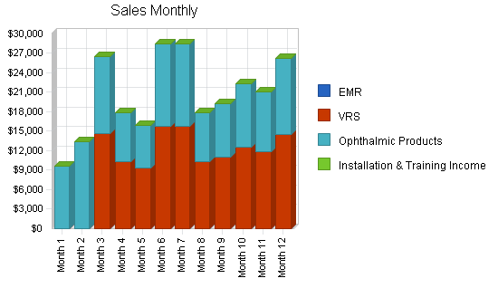 Sample plan chart