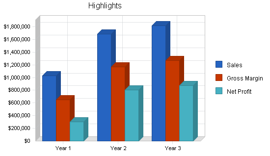 Sample plan chart