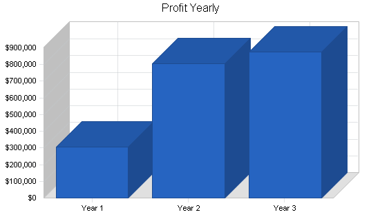 Sample plan chart