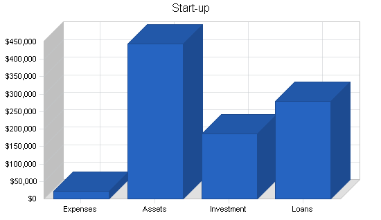 Water purification business plan, company summary chart image