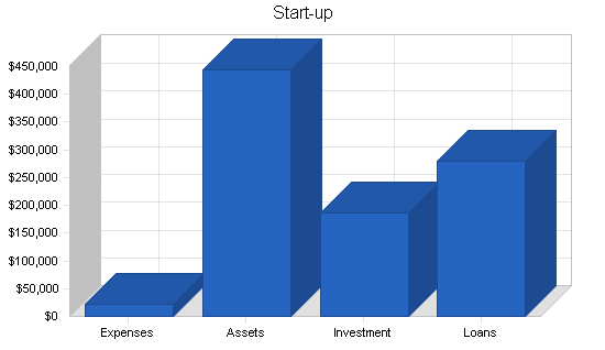 Sample plan chart