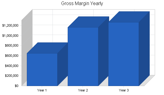 Sample plan chart