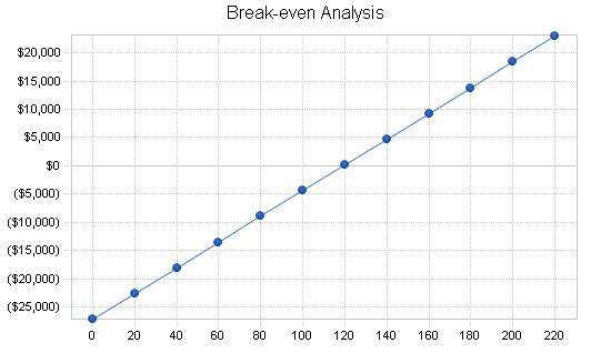 Sample plan chart