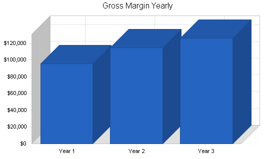 Sample plan chart