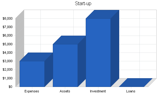 Sample plan chart