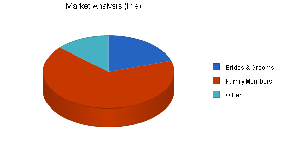 Sample plan chart