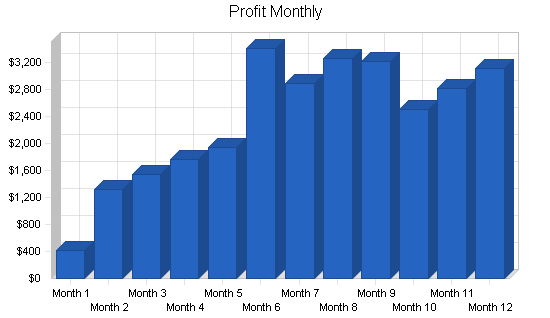 Sample plan chart