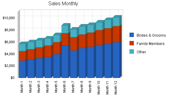 Sample plan chart