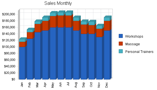 Sample plan chart