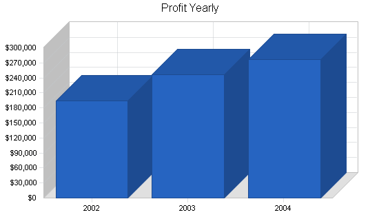 Sample plan chart
