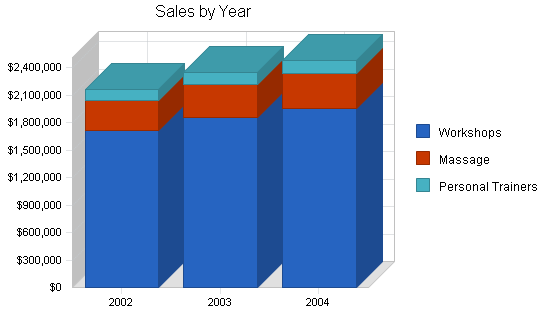 Sample plan chart