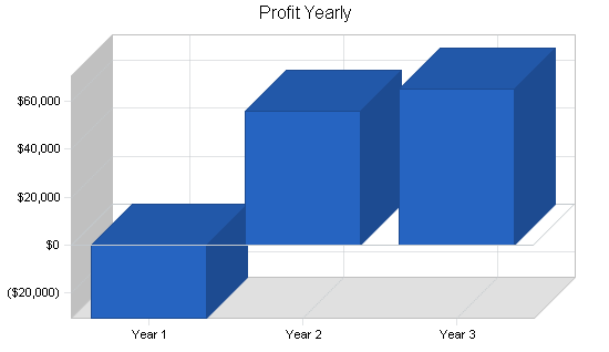 Sample plan chart