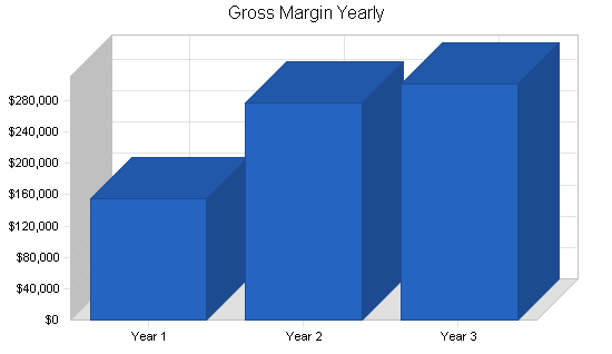 Sample plan chart