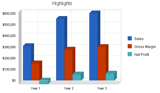 Sample plan chart