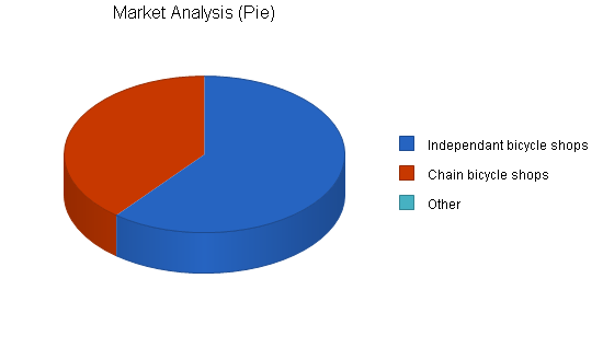 Sample plan chart