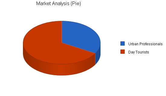 Sample plan chart