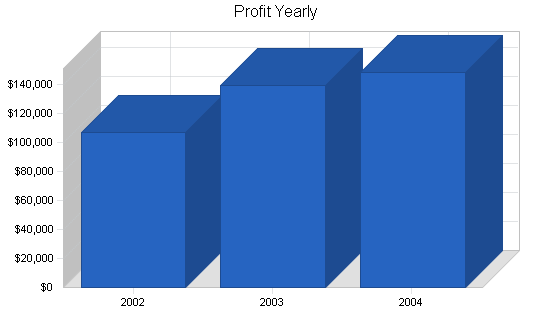 Sample plan chart