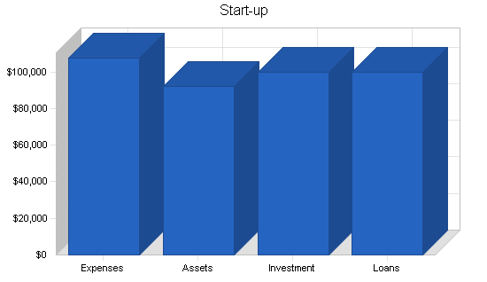 Sample plan chart