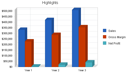 Sample plan chart