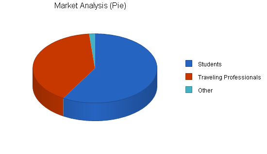 Sample plan chart