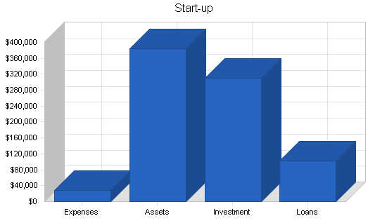 Sample plan chart