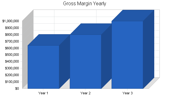 Sample plan chart